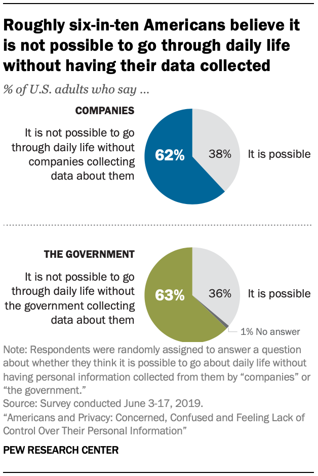 privacy-data