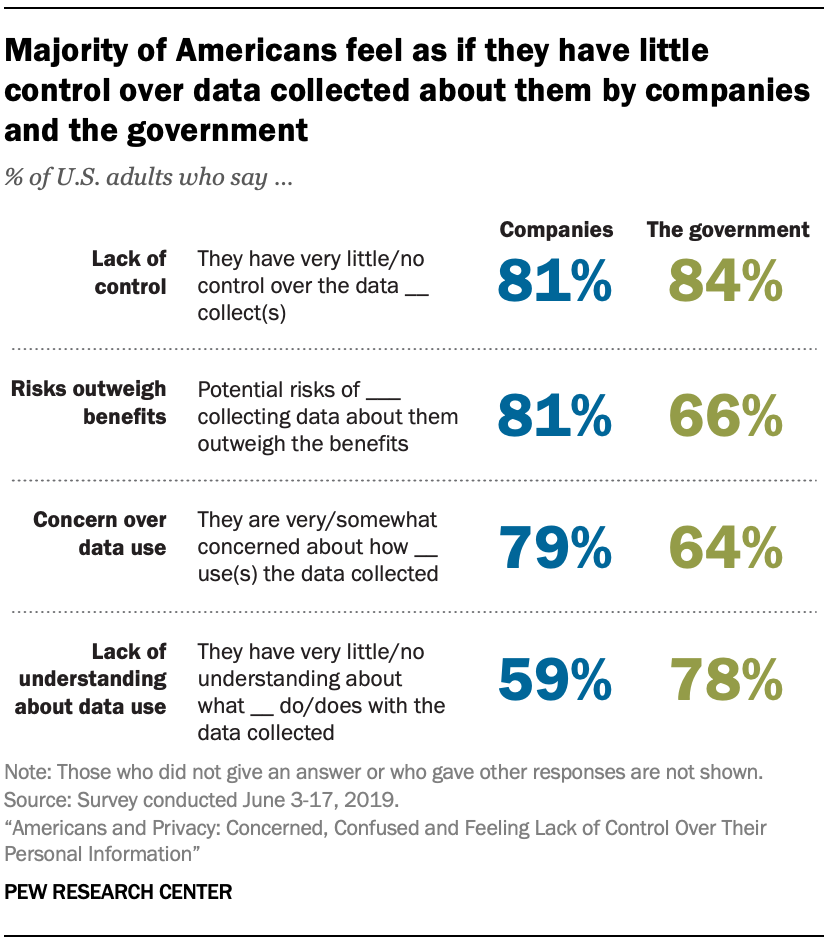 privacy-data-two